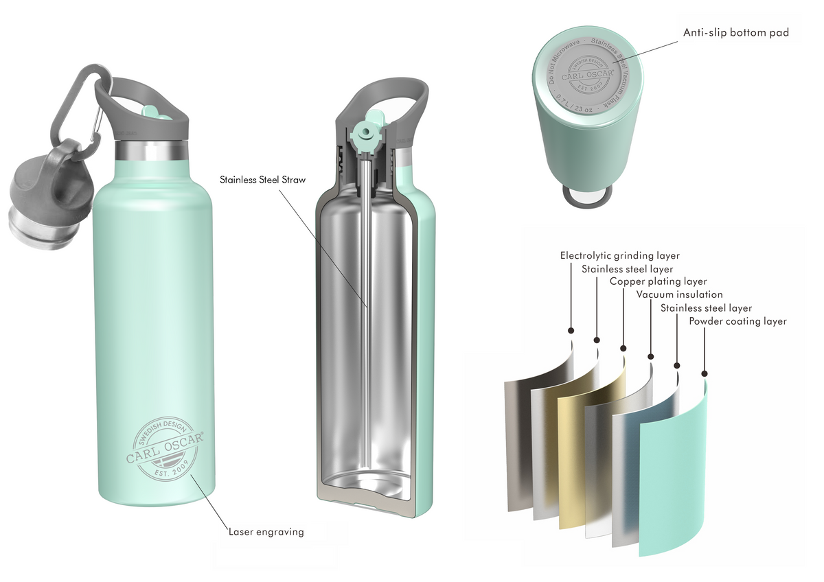 Carl Oscar TEMPflask Grün 0,5 L – Detailansicht